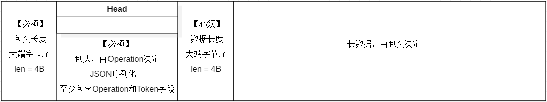 数据包结构图